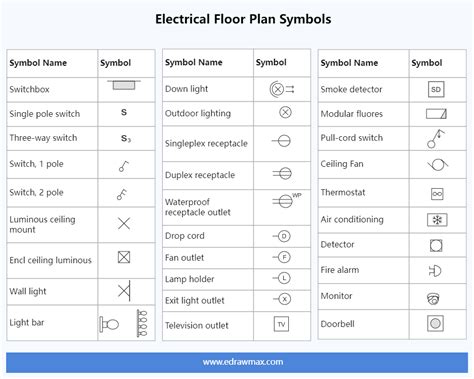 electrical symbols in floor plan